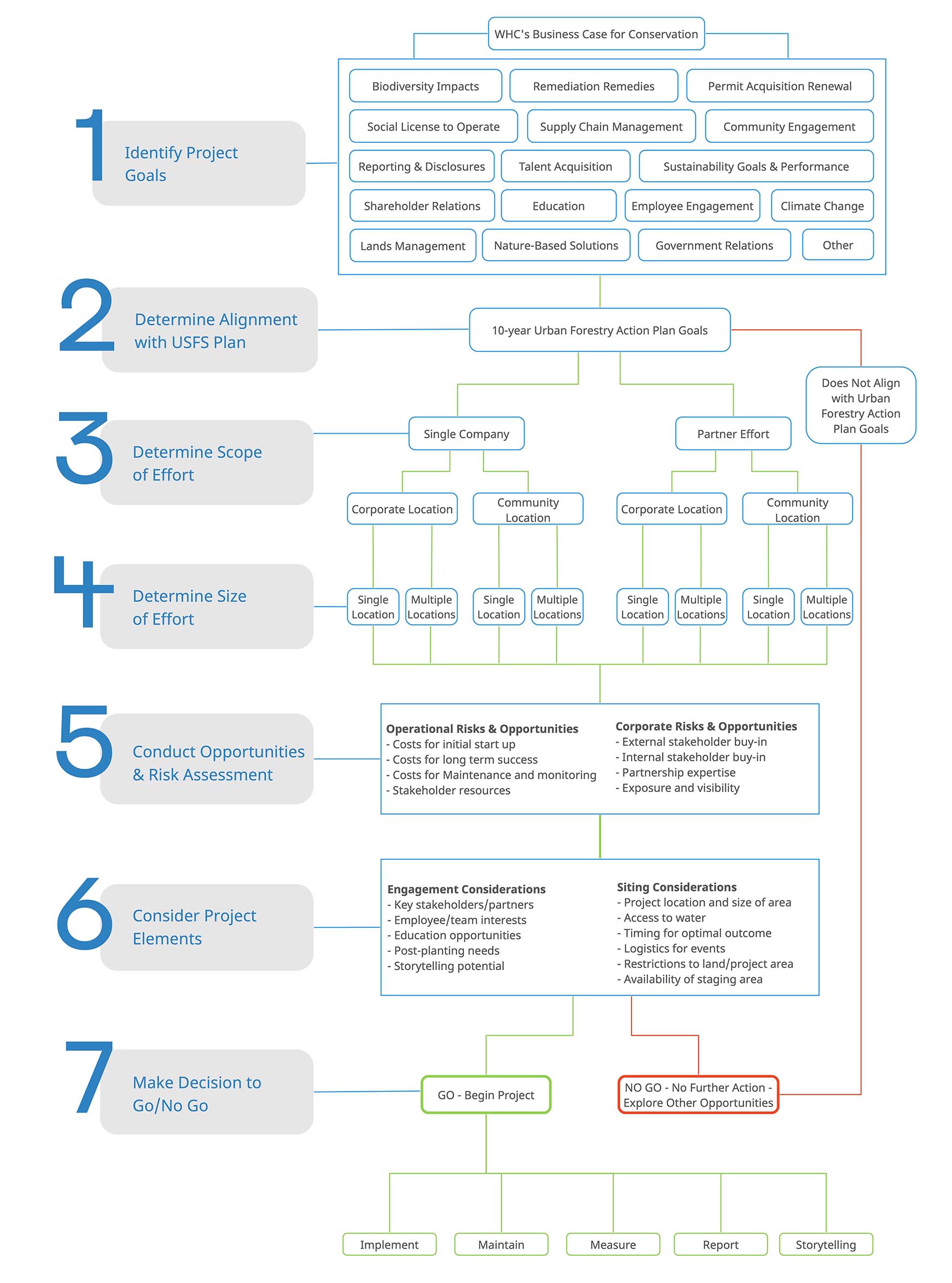 Decision Tree Infographic