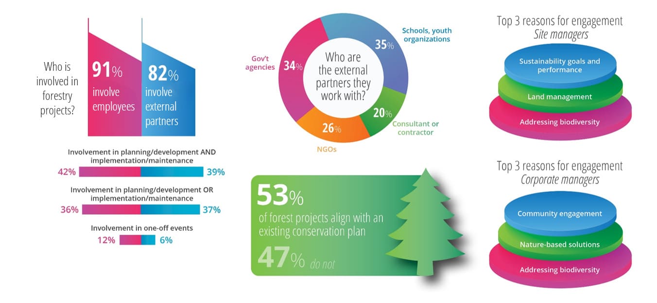 whc-infographic-implement-forest-projects