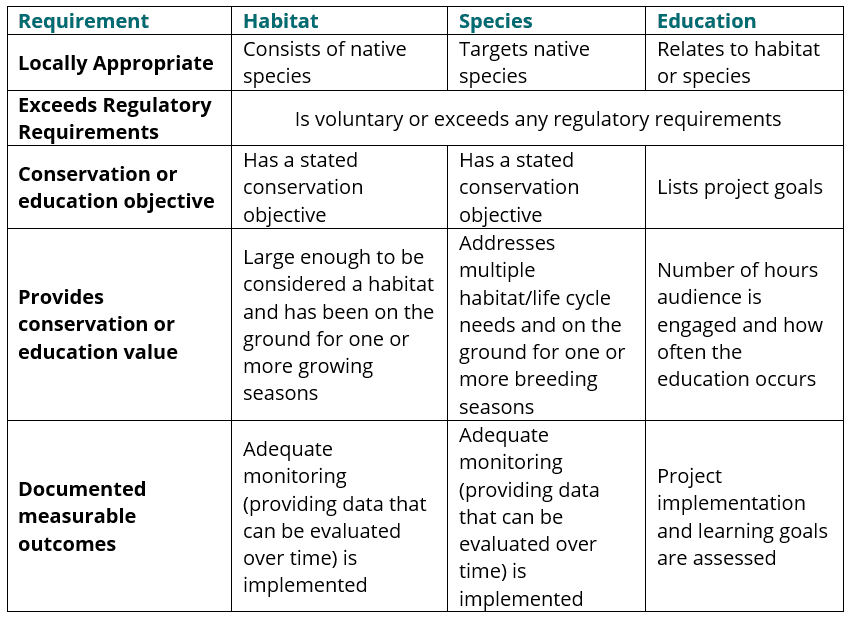 Category_Requirement_Table_-Long_-_2.19.19