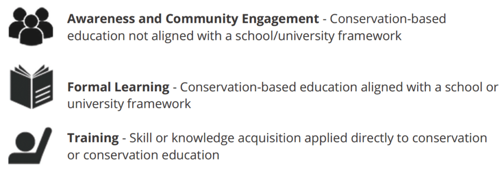 Education_Project_Types__No_Other_Ed_